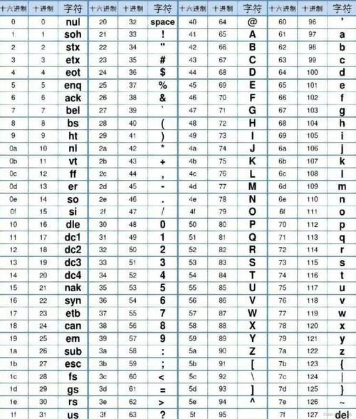 Java字符串如何转ASCII？-图2