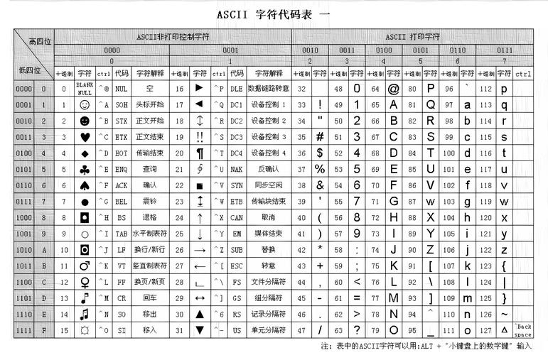 java ascii string-图1