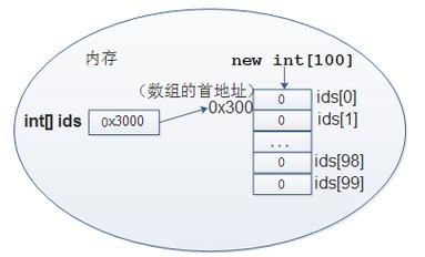 Java字符串与int数组如何转换?-图2 Java字符串与int数组如何转换?-图2