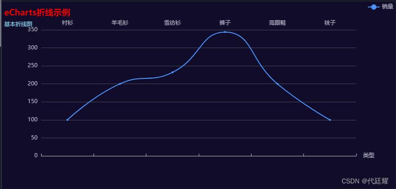 FusionCharts教程怎么学？从入门到上手需要多久？-图1