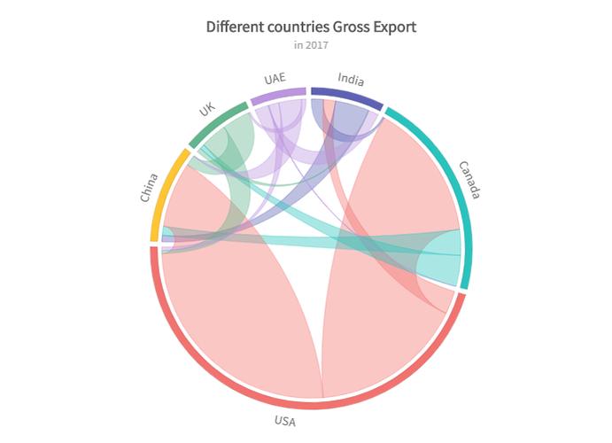 FusionCharts教程怎么学？从入门到上手需要多久？-图3