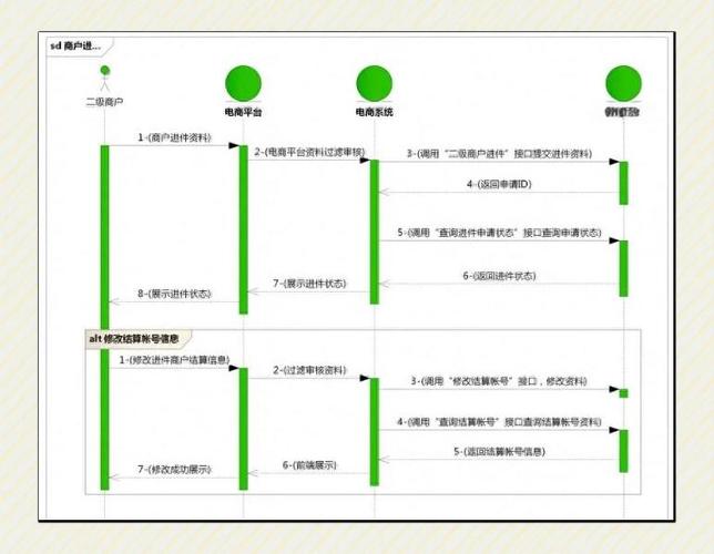 微信支付Java开发教程从哪开始？-图2