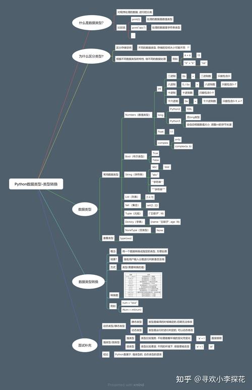 Python os.system 如何正确使用变量？-图1