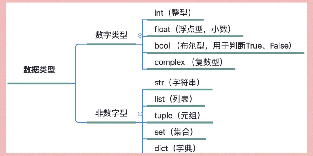 Python os.system 如何正确使用变量？-图3