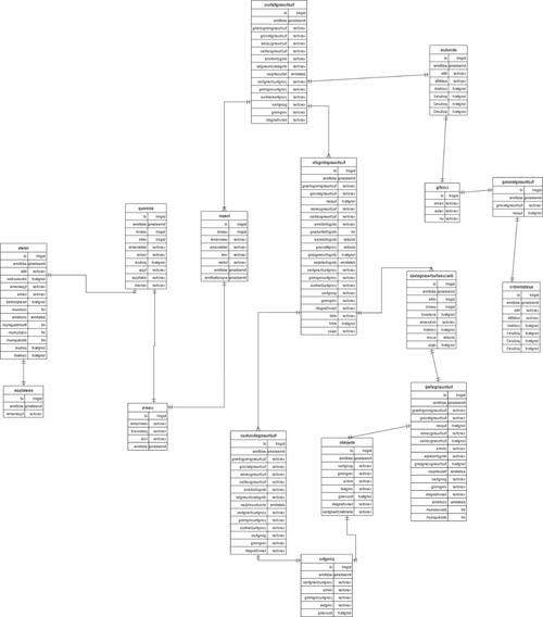 UML基础与Rose建模教程-图1