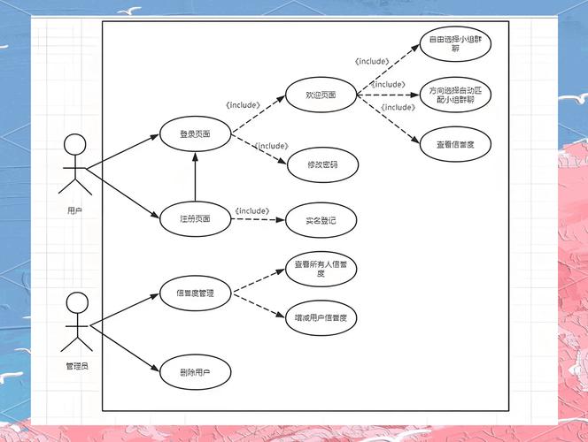 UML基础与Rose建模教程-图2
