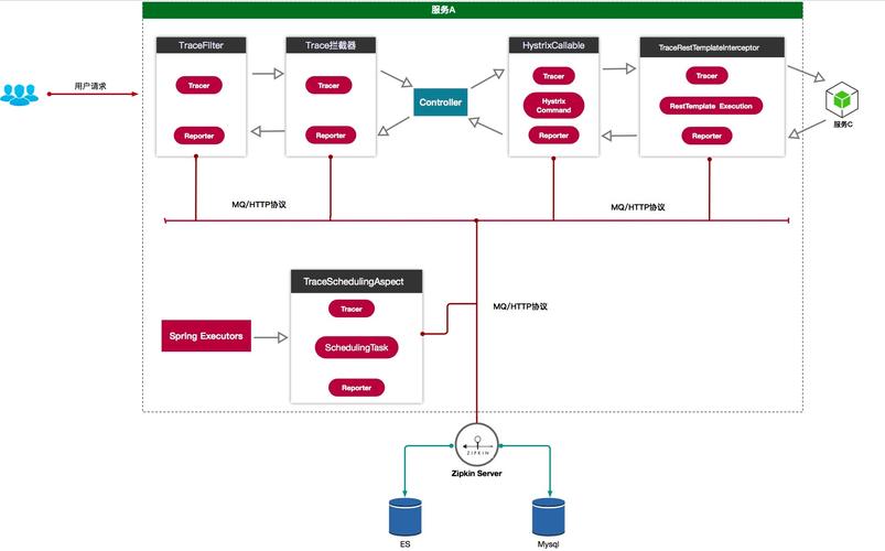 node.js python ruby-图1