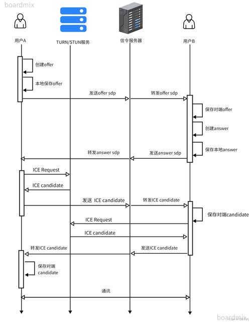 Java与C Socket通信如何实现跨语言兼容?-图2 Java与C Socket通信如何实现跨语言兼容?-图2