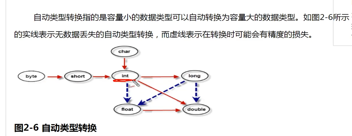 Java int转double会丢失精度吗?-图3 Java int转double会丢失精度吗?-图3