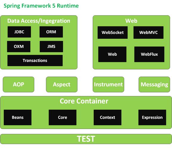 Spring.NET教程如何快速入门？-图2
