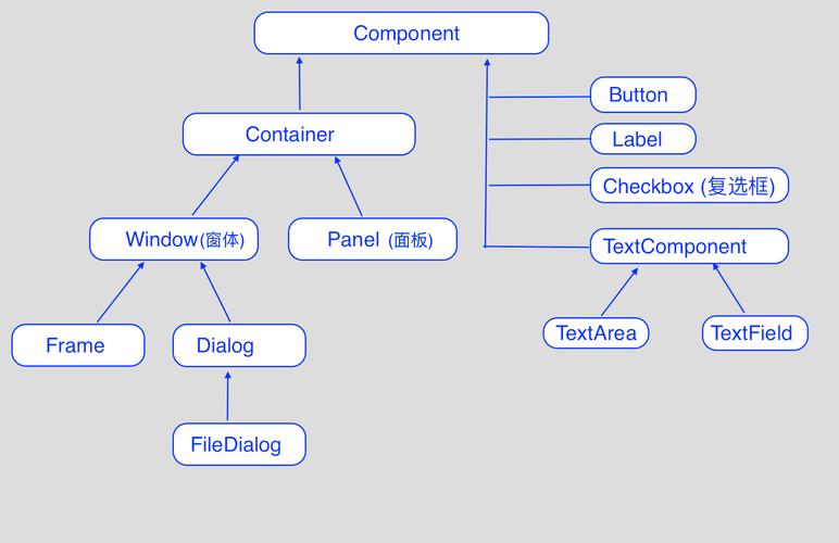 ckfinder for java如何快速集成使用？-图2