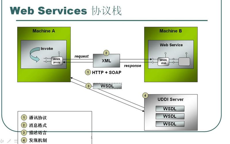 Java webservice服务如何快速搭建与调用？-图2