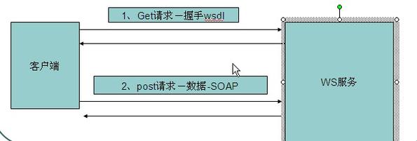 Java webservice教程怎么学？入门到实战指南？-图3