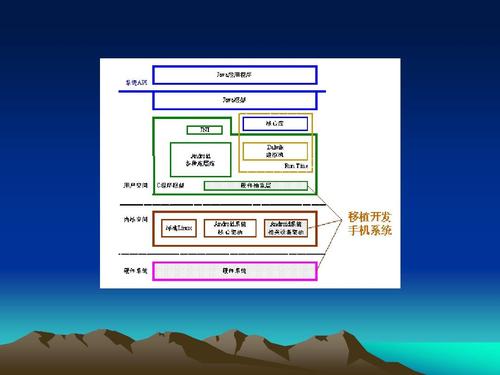 Android教程PPT从哪学？入门到精通有资源吗？-图3