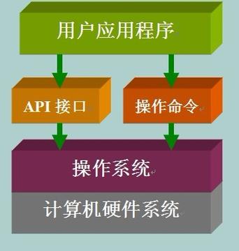 Windows API教程,从入门到精通怎么学?-图3 Windows API教程,从入门到精通怎么学?-图3