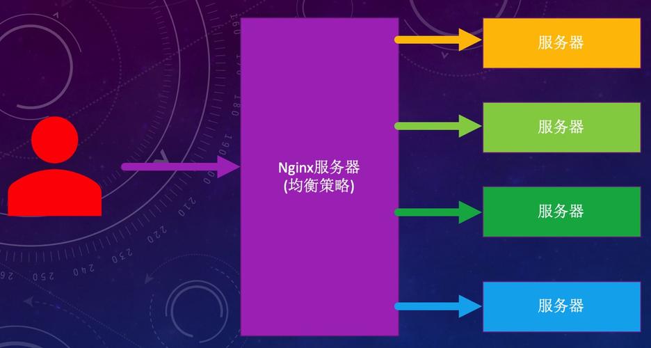 Python、Nginx、Django 如何协同工作？-图1