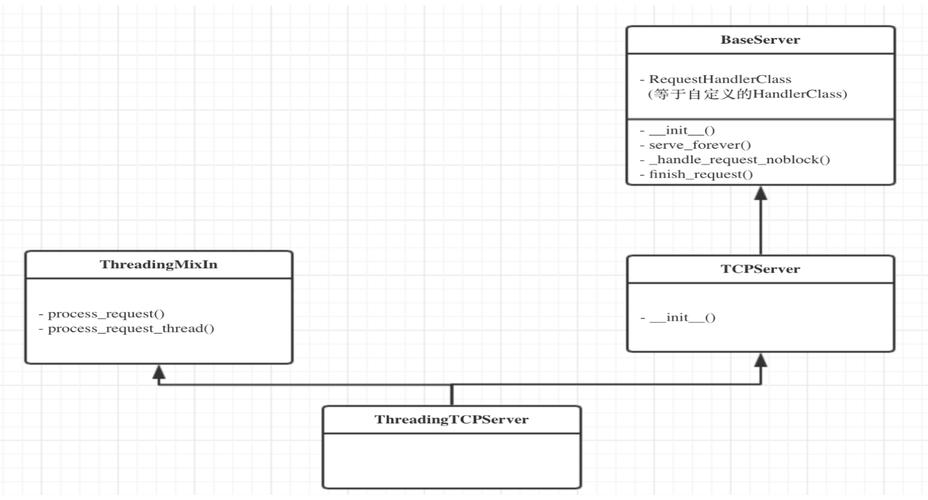 Linux Python Socket 如何实现网络通信？-图3