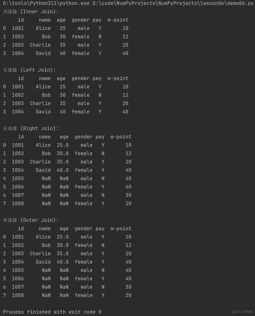 Python pandas index如何高效操作?-图3 Python pandas index如何高效操作?-图3