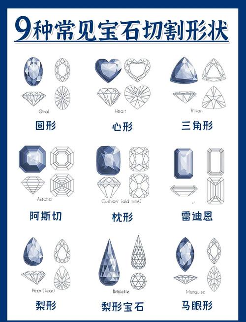 Diamond Cut 教程，如何精准切割钻石？-图2