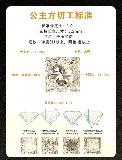 Diamond Cut 教程，如何精准切割钻石？-图1