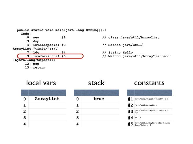 Java byte转long,为何结果异常?-图2 Java byte转long,为何结果异常?-图2
