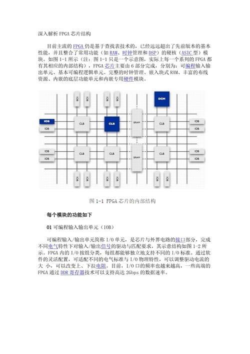 Altera FPGA教程从哪里学？入门到进阶怎么学？-图3