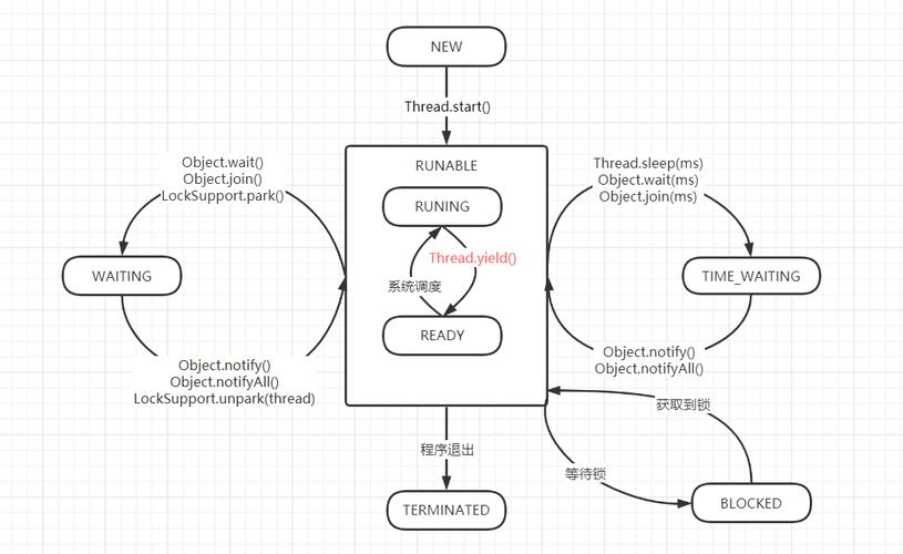 Java线程sleep为何会释放锁?-图2 Java线程sleep为何会释放锁?-图2