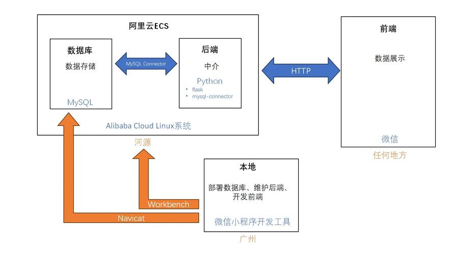 Java如何连接Access数据库?-图2 Java如何连接Access数据库?-图2