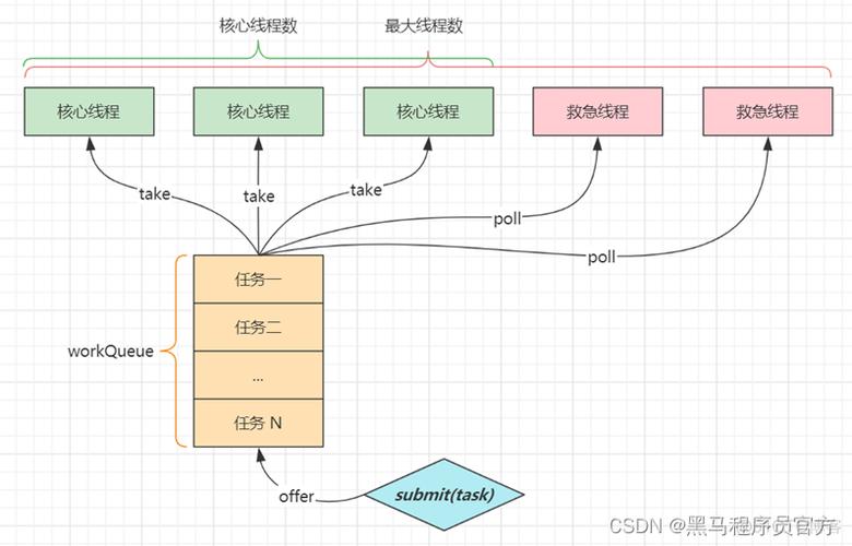 Java int转short为何会溢出?-图3 Java int转short为何会溢出?-图3