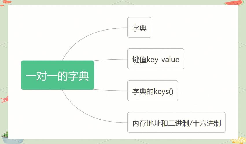 Python字典如何按值或键排序?-图2 Python字典如何按值或键排序?-图2