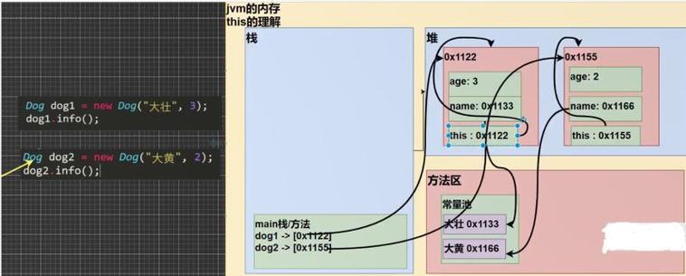 Java this context,this具体指向什么?-图2 Java this context,this具体指向什么?-图2