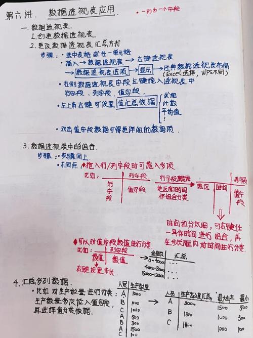 透视表难学？视频教程30秒上手！-图3