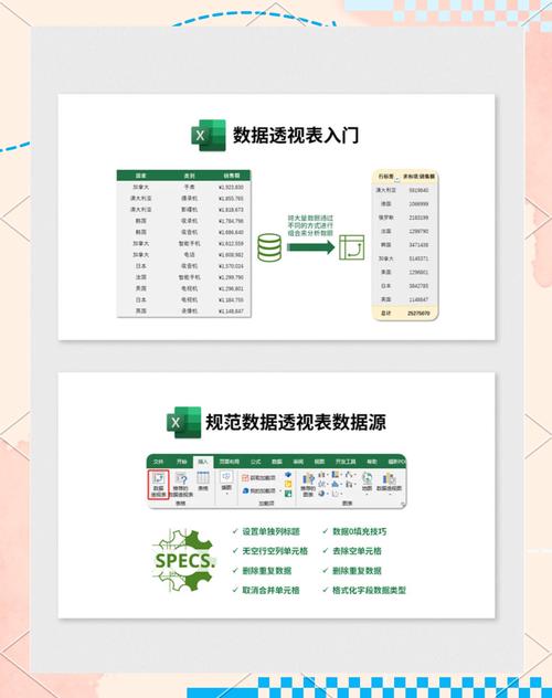 透视表难学？视频教程30秒上手！-图1