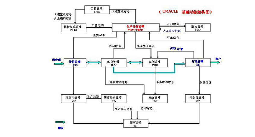 Oracle如何调用Java存储过程?-图3 Oracle如何调用Java存储过程?-图3