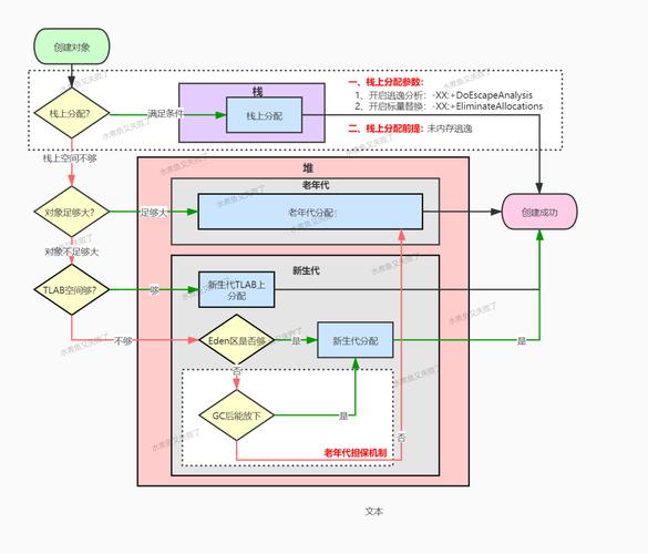 Java如何调用Oracle存储过程?-图3 Java如何调用Oracle存储过程?-图3