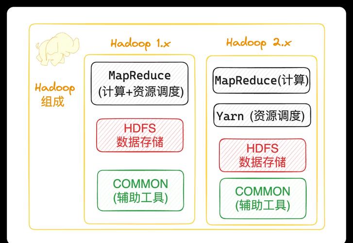 Hadoop基础教程，核心概念与实践要点有哪些？-图2