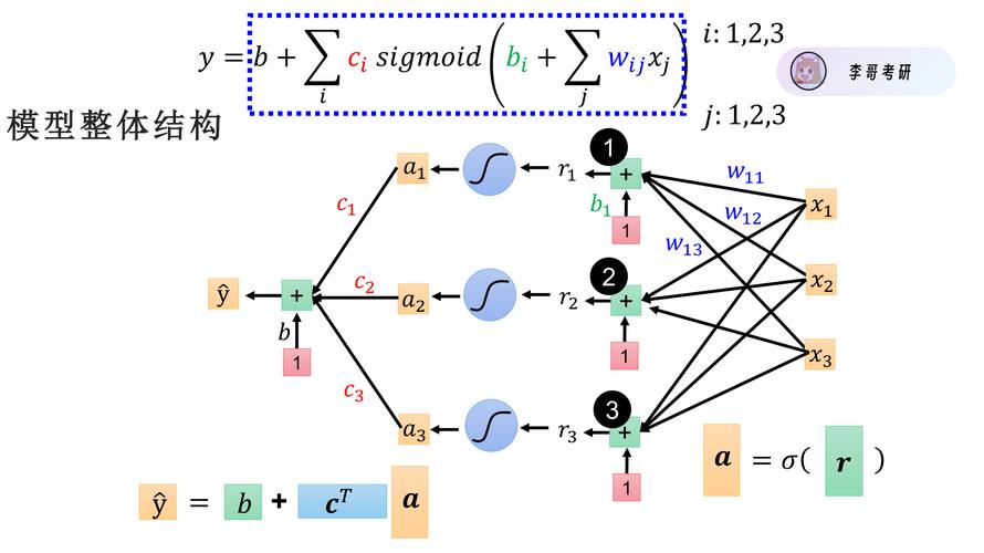 神经网络MATLAB教程怎么学?-图2 神经网络MATLAB教程怎么学?-图2