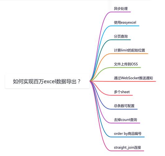 Java如何实现XML到Excel的转换？-图3