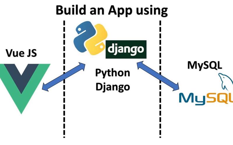 Django Nginx协同部署,Python Web如何高效配置?-图1 Django Nginx协同部署,Python Web如何高效配置?-图1
