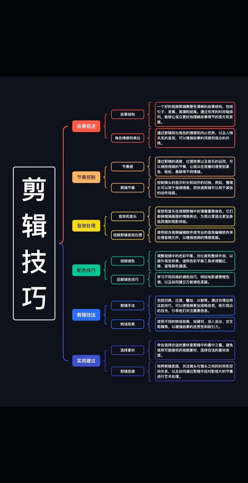 赵宝峰的premiere教程适合新手学吗？-图3