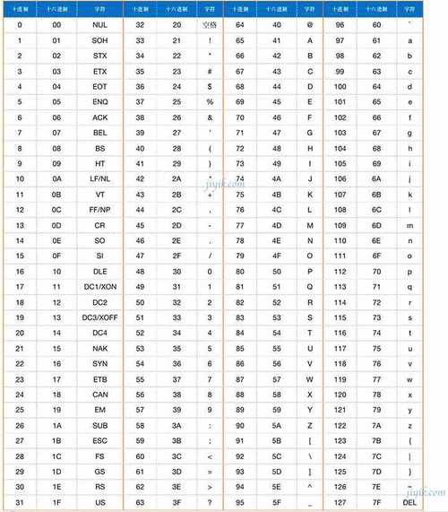 Python list 如何处理Unicode?-图2 Python list 如何处理Unicode?-图2