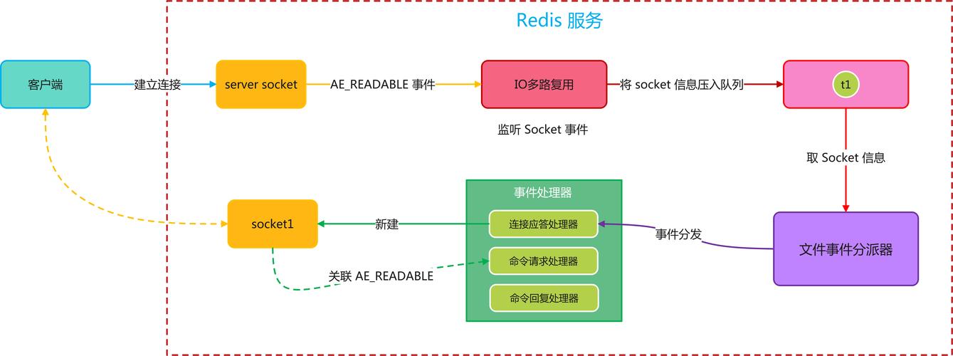 Redis视频教程如何结合Java开发实战?-图2 Redis视频教程如何结合Java开发实战?-图2