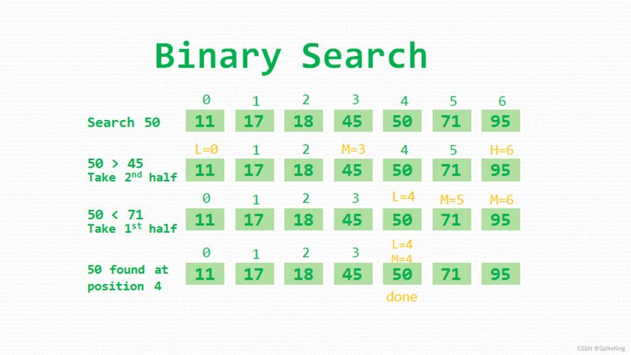 Python search match如何实现高效匹配?-图2 Python search match如何实现高效匹配?-图2