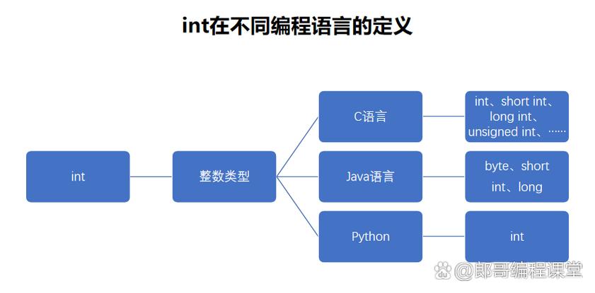 Java long转long为何需显式转换?-图1 Java long转long为何需显式转换?-图1