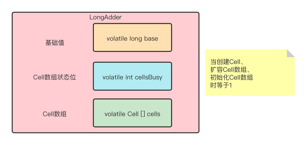 Java long转long为何需显式转换?-图2 Java long转long为何需显式转换?-图2