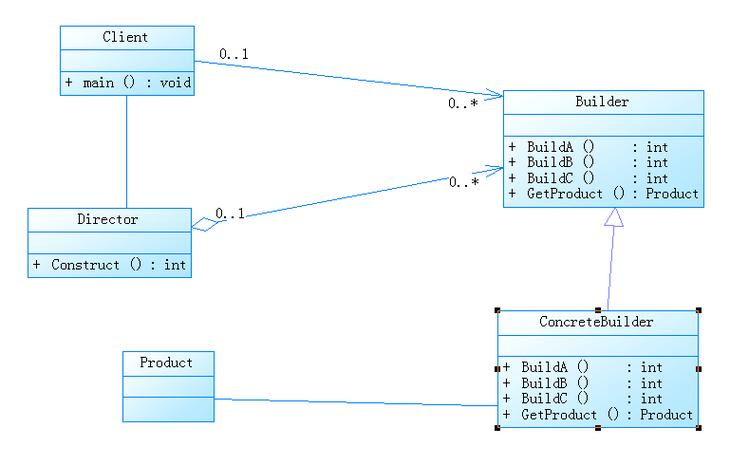 Flex Builder教程从哪开始学?-图2 Flex Builder教程从哪开始学?-图2