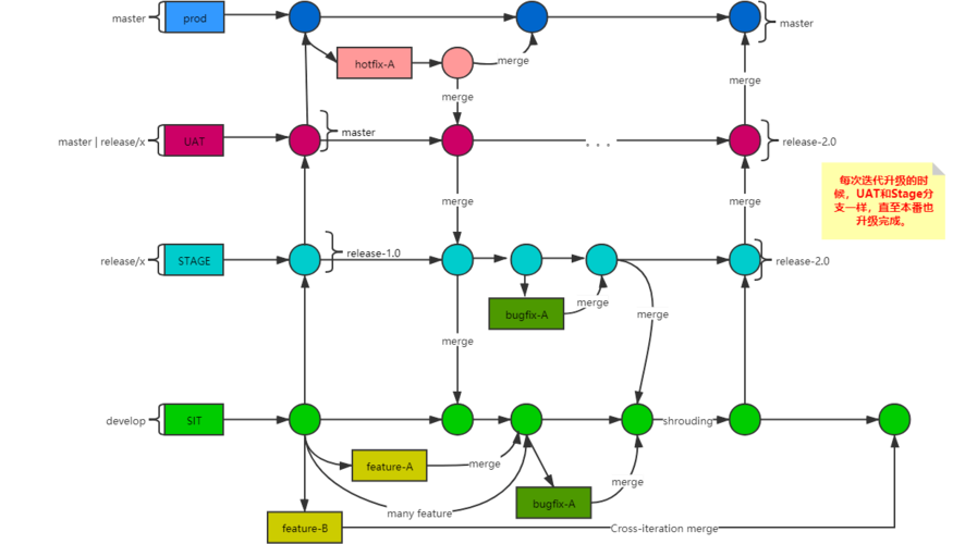 Git Windows教程，如何快速上手？-图2