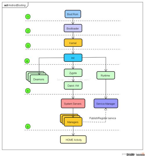 Android Wear新手如何快速上手?-图2 Android Wear新手如何快速上手?-图2