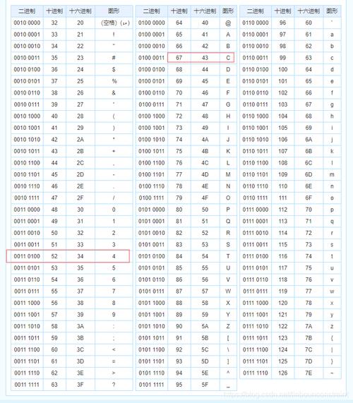 16进制字符串如何转16进制值Java实现？-图1