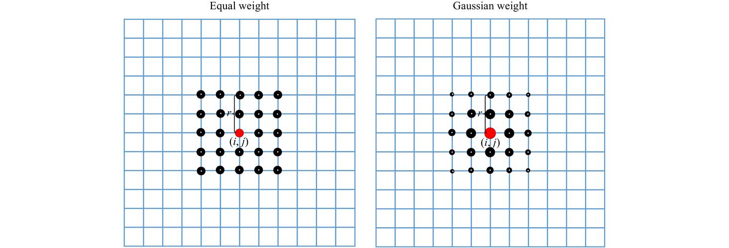 Afterburner教程如何快速上手？-图1